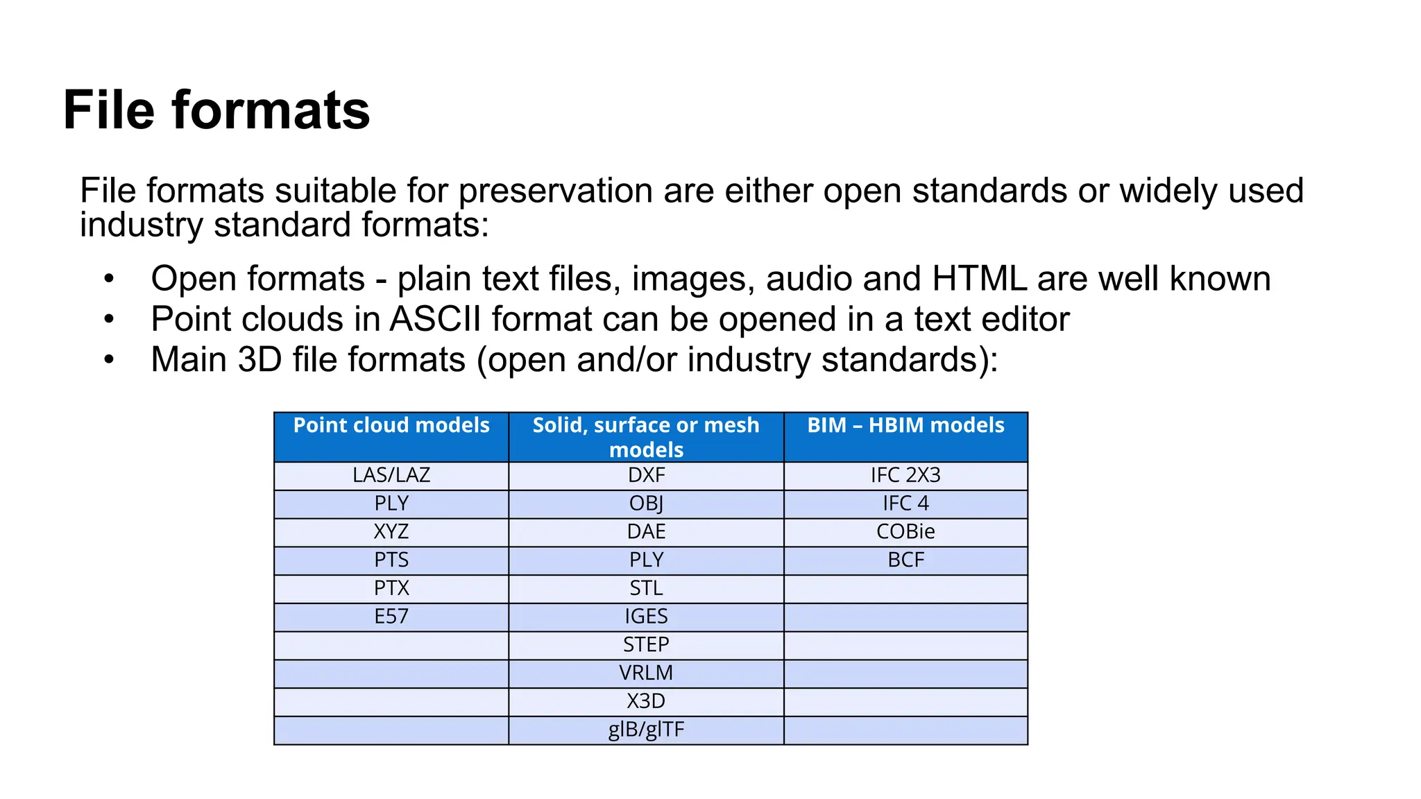 File formats
File formats suitable for preservation are either open standards or widely used
industry standard formats:
• Open formats - plain text files, images, audio and HTML are well known
• Point clouds in ASCII format can be opened in a text editor
• Main 3D file formats (open and/or industry standards):
Point cloud models Solid, surface or mesh
models
BIM – HBIM models
LAS/LAZ DXF IFC 2X3
PLY OBJ IFC 4
XYZ DAE COBie
PTS PLY BCF
PTX STL
E57 IGES
STEP
VRLM
X3D
glB/glTF
 