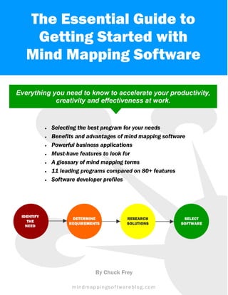 The Essential Guide to
Getting Started with
Mind Mapping Software
Everything you need to know to accelerate your productivity,
creativity and effectiveness at work.
By Chuck Frey
mindmappingsoftwareblog.com
 Selecting the best program for your needs
 Benefits and advantages of mind mapping software
 Powerful business applications
 Must-have features to look for
 A glossary of mind mapping terms
 11 leading programs compared on 80+ features
 Software developer profiles
 