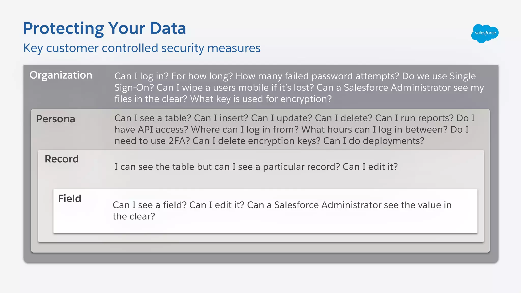 Record
Persona
Organization Can I log in? For how long? How many failed password attempts? Do we use Single
Sign-On? Can I wipe a users mobile if it’s lost? Can a Salesforce Administrator see my
files in the clear? What key is used for encryption?
Field
Can I see a field? Can I edit it? Can a Salesforce Administrator see the value in
the clear?
I can see the table but can I see a particular record? Can I edit it?
Can I see a table? Can I insert? Can I update? Can I delete? Can I run reports? Do I
have API access? Where can I log in from? What hours can I log in between? Do I
need to use 2FA? Can I delete encryption keys? Can I do deployments?
Key customer controlled security measures
Protecting Your Data
 