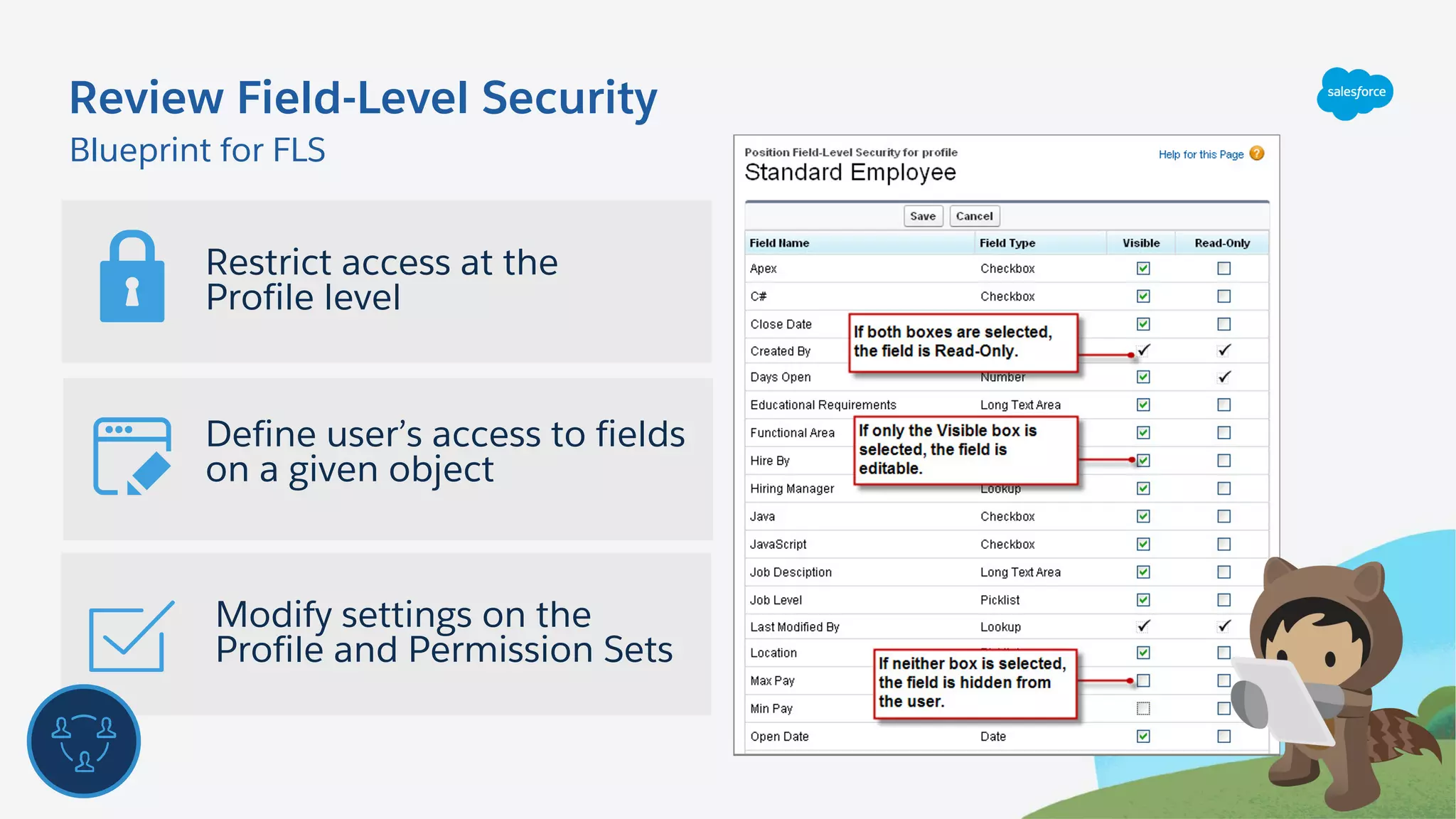 Define user’s access to fields
on a given object
Blueprint for FLS
Review Field-Level Security
Restrict access at the
Profile level
Modify settings on the
Profile and Permission Sets
 