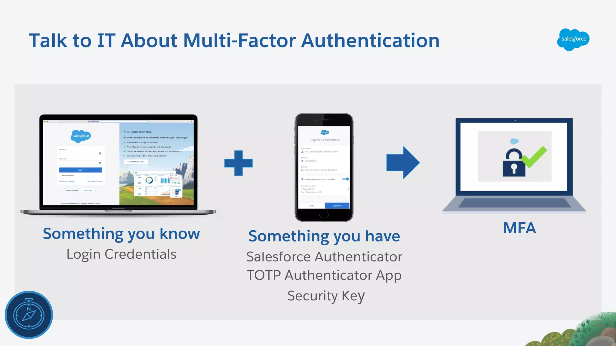 Talk to IT About Multi-Factor Authentication
Something you know
Login Credentials
Something you have
Salesforce Authenticator
TOTP Authenticator App
Security Key
MFA
 