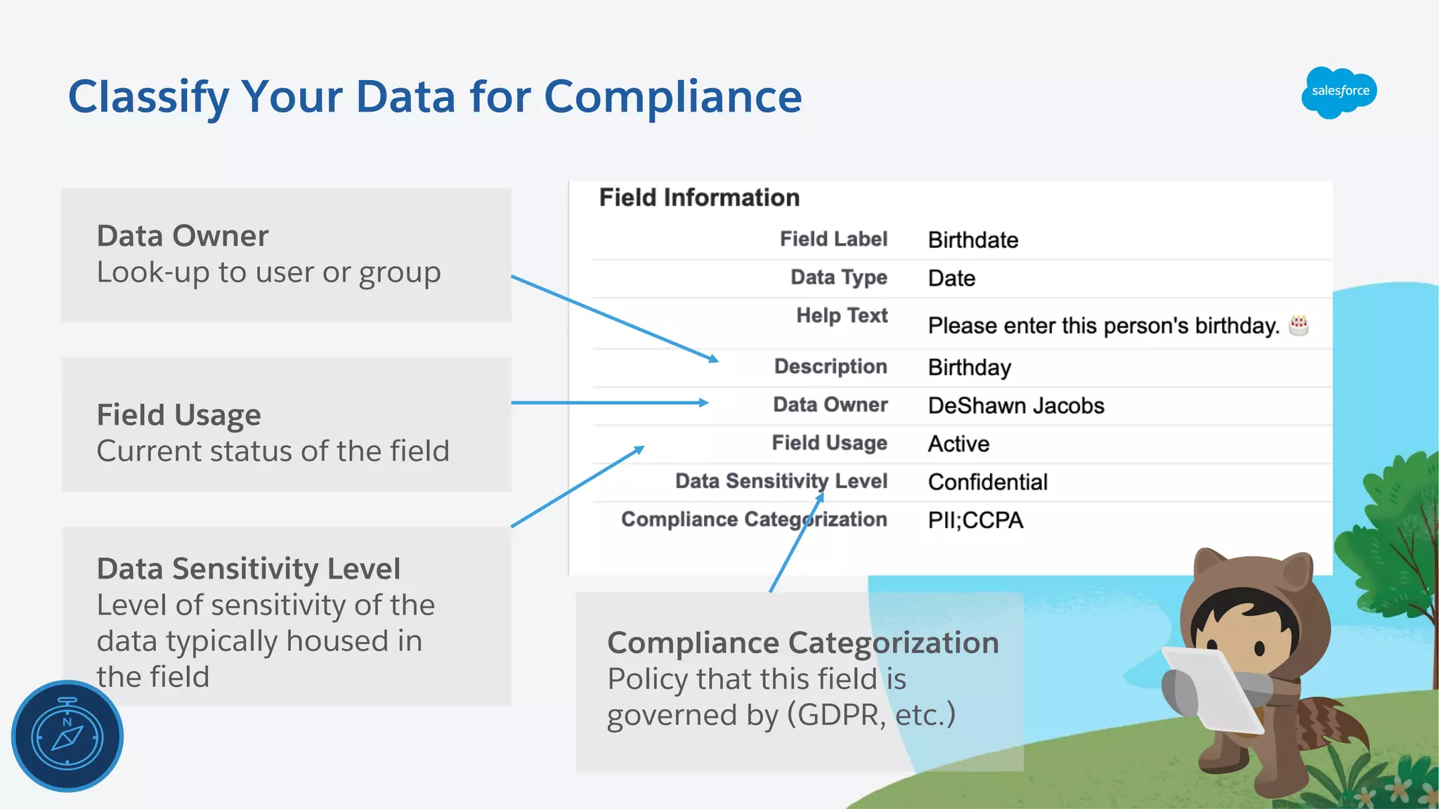 Field Usage
Current status of the field
Classify Your Data for Compliance
Data Owner
Look-up to user or group
Data Sensitivity Level
Level of sensitivity of the
data typically housed in
the field
Compliance Categorization
Policy that this field is
governed by (GDPR, etc.)
 