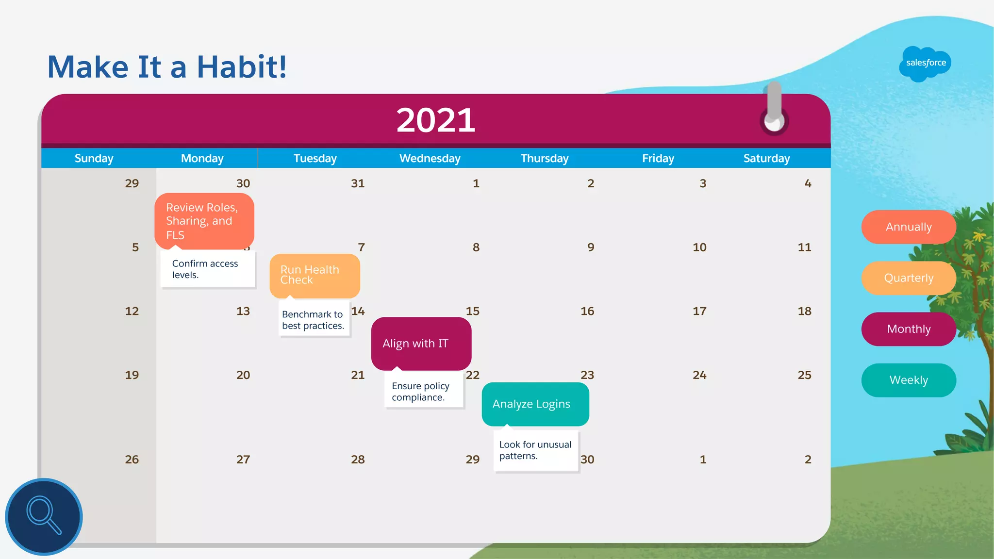 Sunday Monday Tuesday Wednesday Thursday Friday Saturday
29 30 31 1 2 3 4
5 6 7 8 9 10 11
12 13 14 15 16 17 18
19 20 21 22 23 24 25
26 27 28 29 30 1 2
Monthly
Quarterly
Annually
Make It a Habit!
2021
Analyze Logins
Look for unusual
patterns.
Align with IT
Ensure policy
compliance.
Run Health
Check
Benchmark to
best practices.
Review Roles,
Sharing, and
FLS
Confirm access
levels.
Weekly
 