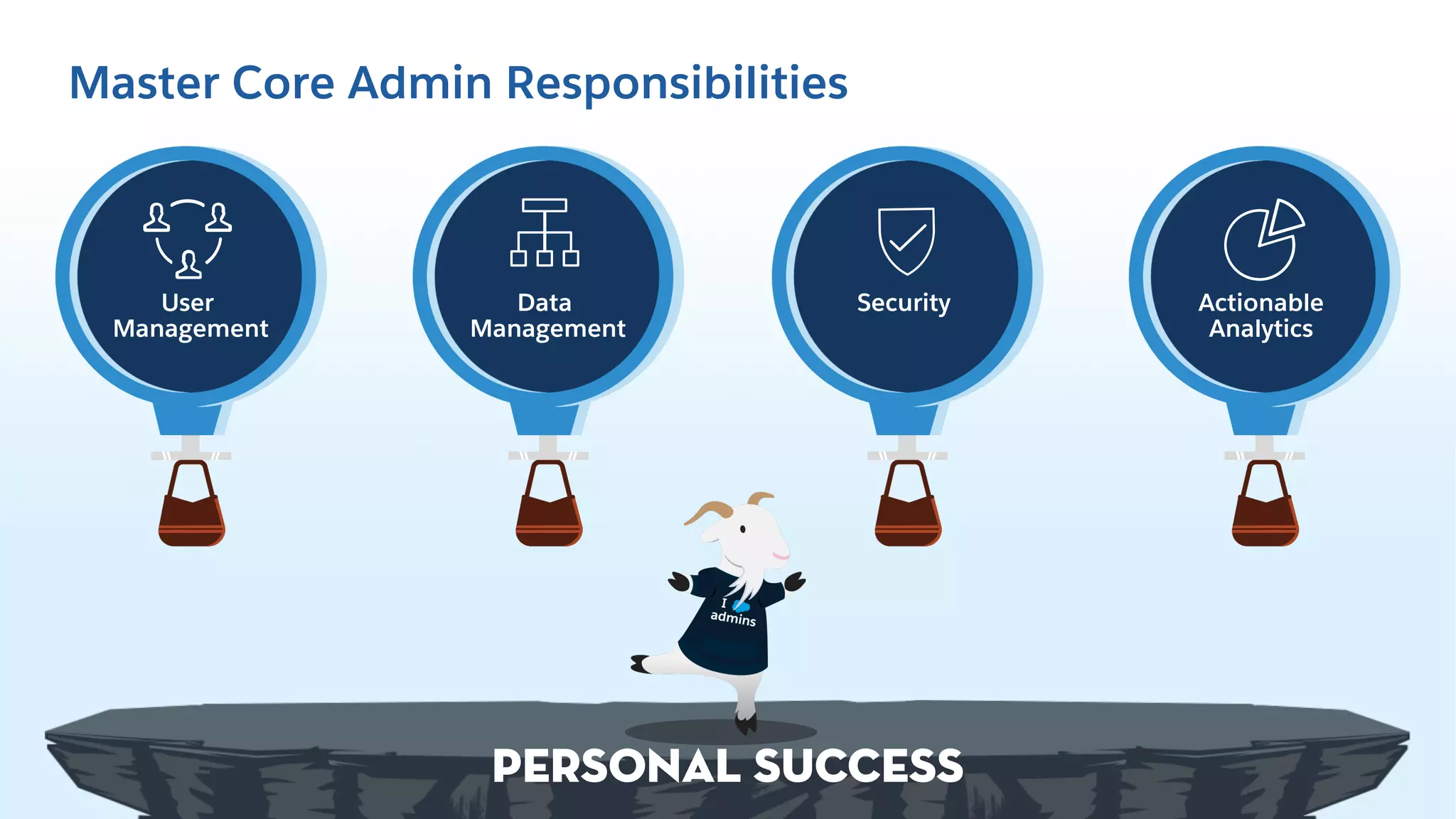 User
Management
Data
Management
Security Actionable
Analytics
Master Core Admin Responsibilities
PERSONAL SUCCESS
 