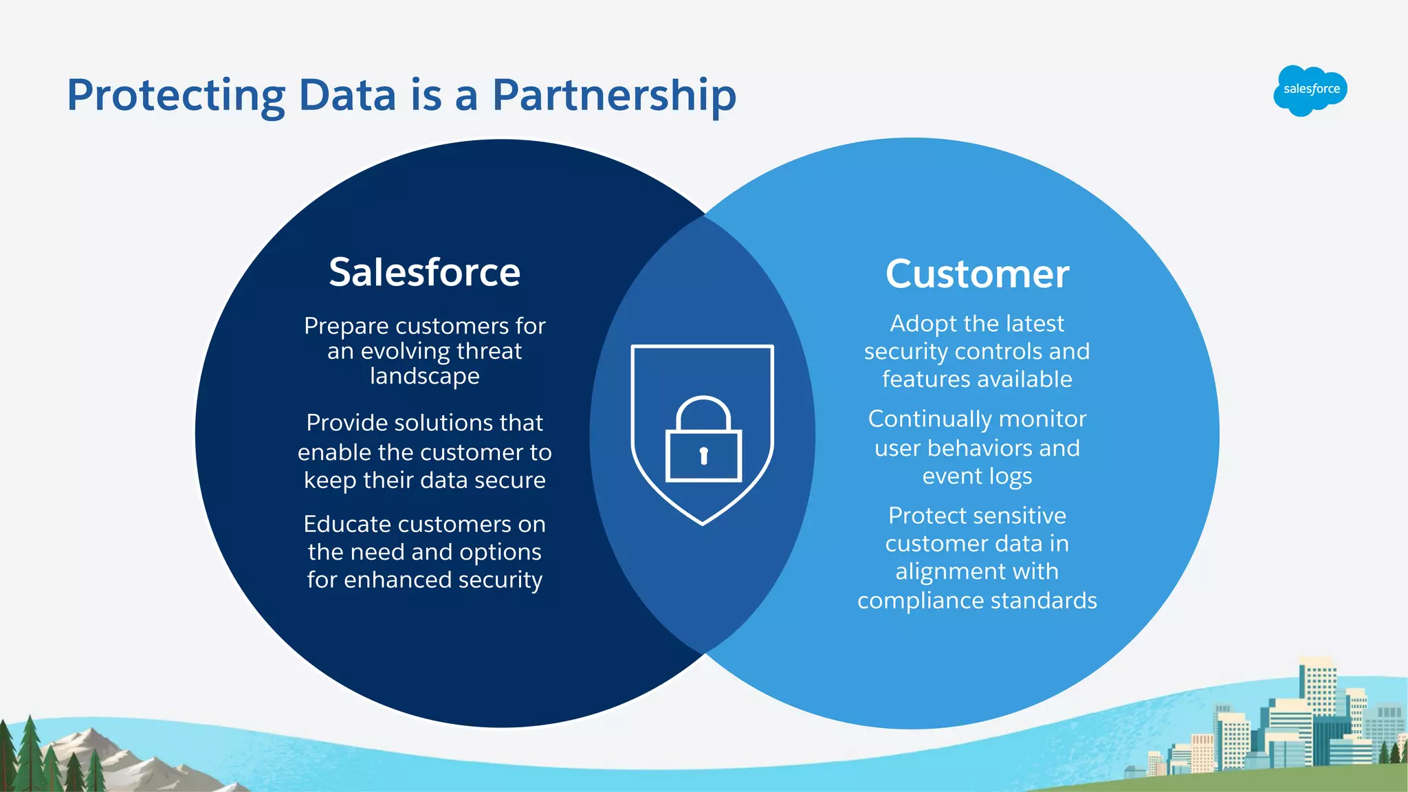 Protecting Data is a Partnership
Salesforce Customer
Salesforce
Prepare customers for
an evolving threat
landscape
Provide solutions that
enable the customer to
keep their data secure
Educate customers on
the need and options
for enhanced security
Customer
Adopt the latest
security controls and
features available
Continually monitor
user behaviors and
event logs
Protect sensitive
customer data in
alignment with
compliance standards
 