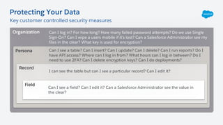 Record
Persona
Organization Can I log in? For how long? How many failed password attempts? Do we use Single
Sign-On? Can I wipe a users mobile if it’s lost? Can a Salesforce Administrator see my
files in the clear? What key is used for encryption?
Field
Can I see a field? Can I edit it? Can a Salesforce Administrator see the value in
the clear?
I can see the table but can I see a particular record? Can I edit it?
Can I see a table? Can I insert? Can I update? Can I delete? Can I run reports? Do I
have API access? Where can I log in from? What hours can I log in between? Do I
need to use 2FA? Can I delete encryption keys? Can I do deployments?
Key customer controlled security measures
Protecting Your Data
 