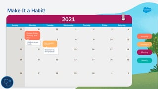 Sunday Monday Tuesday Wednesday Thursday Friday Saturday
29 30 31 1 2 3 4
5 6 7 8 9 10 11
12 13 14 15 16 17 18
19 20 21 22 23 24 25
26 27 28 29 30 1 2
Monthly
Quarterly
Annually
Make It a Habit!
2021
Run Health
Check
Benchmark to
best practices.
Review Roles,
Sharing, and
FLS
Confirm access
levels.
Weekly
 