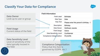 Field Usage
Current status of the field
Classify Your Data for Compliance
Data Owner
Look-up to user or group
Data Sensitivity Level
Level of sensitivity of the
data typically housed in
the field
Compliance Categorization
Policy that this field is
governed by (GDPR, etc.)
 