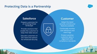 Protecting Data is a Partnership
Salesforce Customer
Salesforce
Prepare customers for
an evolving threat
landscape
Provide solutions that
enable the customer to
keep their data secure
Educate customers on
the need and options
for enhanced security
Customer
Adopt the latest
security controls and
features available
Continually monitor
user behaviors and
event logs
Protect sensitive
customer data in
alignment with
compliance standards
 