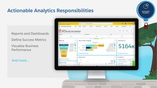 Actionable Analytics Responsibilities
Reports and Dashboards
Define Success Metrics
Visualize Business
Performance
And mor...