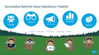Successful Admins Have Salesforce ‘Habits’
Engage
Explore
Communicate
Evaluate
Refresh
Daily –-- Weekly –-- Monthly –-- Quarterly --- Yearly
 