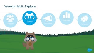 Weekly Habit: Explore
Explore
Communicate
Evaluate
RefreshEngage
 