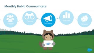 Monthly Habit: Communicate
Explore
Communicate
Evaluate
RefreshEngage
 