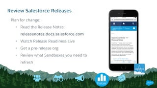 Review Salesforce Releases
Evaluate
Plan for change:
• Read the Release Notes:
releasenotes.docs.salesforce.com
• Watch Release Readiness Live
• Get a pre-release org
• Review what Sandboxes you need to
refresh
 