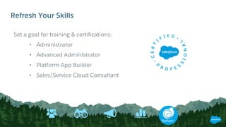Refresh Your Skills
Refresh
Set a goal for training & certifications:
• Administrator
• Advanced Administrator
• Platform App Builder
• Sales/Service Cloud Consultant
 