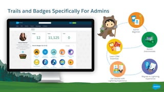 Trails and Badges Specifically For Admins
Migrate to Lightning
Experience
Admin
Beginner
Admin
Intermediate
Get Started with
Lightning Experience
Learn CRM
Essentials
 