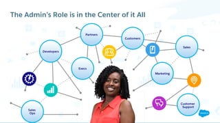 The Admin’s Role is in the Center of it All
 