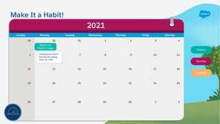 Sunday Monday Tuesday Wednesday Thursday Friday Saturday
29 30 31 1 2 3 4
5 6 7 8 9 10 11
12 13 14 15 16 17 18
19 20 21 22 23 24 25
26 27 28 29 30 1 2
Make It a Habit!
2021
Understand which
reports are being
used (or not)
Report on
Report Usage
Weekly
Monthly
Quarterly
 
