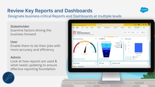 Review Key Reports and Dashboards
Designate business-critical Reports and Dashboards at multiple levels
Stakeholder
Examine factors driving the
business forward
User
Enable them to do their jobs with
more accuracy and efficiency
Admin
Look at how reports are used &
what needs updating to ensure
effective reporting foundation
 