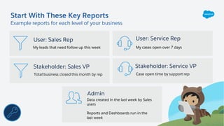User: Sales Rep
My leads that need follow up this week
Stakeholder: Sales VP
Start With These Key Reports
Example reports for each level of your business
Total business closed this month by rep
Admin
Data created in the last week by Sales
users
Reports and Dashboards run in the
last week
User: Service Rep
My cases open over 7 days
Stakeholder: Service VP
Case open time by support rep
 