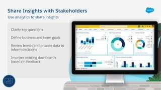 Share Insights with Stakeholders
Clarify key questions
Define business and team goals
Review trends and provide data to
inform decisions
Improve existing dashboards
based on feedback
Use analytics to share insights
 