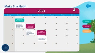 Sunday Monday Tuesday Wednesday Thursday Friday Saturday
29 30 31 1 2 3 4
5 6 7 8 9 10 11
12 13 14 15 16 17 18
19 20 21 22 23 24 25
26 27 28 29 30 1 2
2021
Weekly
Monthly
Quarterly
Make It a Habit!
Share
Insights with
Stakeholders
Use analytics to
share insights
Understand
which reports
are being used
(or not)
Report on
Report Usage
Review key
reports &
dashboards
Review at
stakeholder,
user, and Admin
levels
 