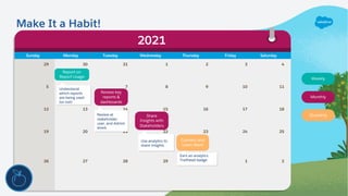 Sunday Monday Tuesday Wednesday Thursday Friday Saturday
29 30 31 1 2 3 4
5 6 7 8 9 10 11
12 13 14 15 16 17 18
19 20 21 22 23 24 25
26 27 28 29 30 1 2
2021
Weekly
Monthly
Quarterly
Make It a Habit!
Share
Insights with
Stakeholders
Use analytics to
share insights
Understand
which reports
are being used
(or not)
Report on
Report Usage
Review key
reports &
dashboards
Review at
stakeholder,
user, and Admin
levels
Connect and
Learn More
Earn an analytics
Trailhead badge
 
