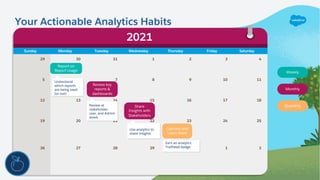 Sunday Monday Tuesday Wednesday Thursday Friday Saturday
29 30 31 1 2 3 4
5 6 7 8 9 10 11
12 13 14 15 16 17 18
19 20 21 22 23 24 25
26 27 28 29 30 1 2
2021
Weekly
Monthly
Quarterly
Your Actionable Analytics Habits
Share
Insights with
Stakeholders
Use analytics to
share insights
Understand
which reports
are being used
(or not)
Report on
Report Usage
Review key
reports &
dashboards
Review at
stakeholder,
user, and Admin
levels
Connect and
Learn More
Earn an analytics
Trailhead badge
 