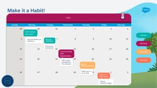 Sunday Monday Tuesday Wednesday Thursday Friday Saturday
29 30 31 1 2 3 4
5 6 7 8 9 10 11
12 13 14 15 16 17 18
19 20 21 22 23 24 25
26 27 28 29 30 1 2
Weekly
Monthly
Quarterly
Annually
Make it a Habit!
2021
Get to know
your users
See how people use
Salesforce.
Communicate
with
Stakeholders
Talk to Sales
management
(for example). Revisit
Documentation
Make sure it is
up-to-date.
Perform a
User Audit
Review
Salesforce logins.
Review
Adoption
Check your
dashboards!
 