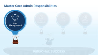 Data
Management
Security Actionable
Analytics
PERSONAL SUCCESS
User
Management
Master Core Admin Responsibilities
 