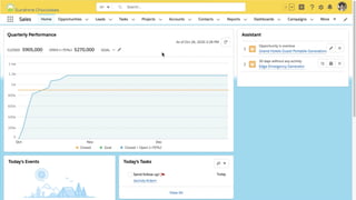 ❤ Demo - 3-5 mins
Demo features:
Show and customize Adoption Dashboards
Show the User Login History
Review Roles, Profiles, Permission Sets & Groups
 