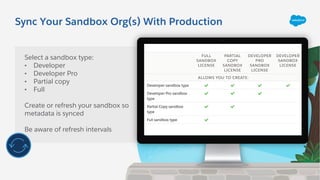 Sync Your Sandbox Org(s) With Production
Select a sandbox type:
• Developer
• Developer Pro
• Partial copy
• Full
Create or refresh your sandbox so
metadata is synced
Be aware of refresh intervals
Sandbox List
 