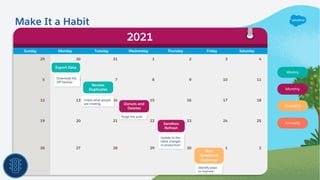 Sunday Monday Tuesday Wednesday Thursday Friday Saturday
29 30 31 1 2 3 4
5 6 7 8 9 10 11
12 13 14 15 16 17 18
19 20 21 22 23 24 25
26 27 28 29 30 1 2
2021
Export Data
Download the
ZIP backup.
Donuts and
Deletes
Purge the junk!
Run
Salesforce
Optimizer
Identify areas
to improve.
Review
Duplicates
Check what people
are creating.
Update to the
latest changes
in production!
Sandbox
Refresh
Weekly
Monthly
Quarterly
Annually
Make It a Habit
 
