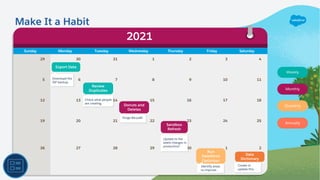 Sunday Monday Tuesday Wednesday Thursday Friday Saturday
29 30 31 1 2 3 4
5 6 7 8 9 10 11
12 13 14 15 16 17 18
19 20 21 22 23 24 25
26 27 28 29 30 1 2
2021
Export Data
Download the
ZIP backup.
Donuts and
Deletes
Purge the junk!
Run
Salesforce
Optimizer
Identify areas
to improve.
Review
Duplicates
Check what people
are creating.
Update to the
latest changes in
production!
Sandbox
Refresh
Data
Dictionary
Create or
update this.
Weekly
Monthly
Quarterly
Annually
Make It a Habit
 