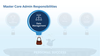 User
Management
Security Actionable
Analytics
PERSONAL SUCCESS
Data
Management
Master Core Admin Responsibilities
 