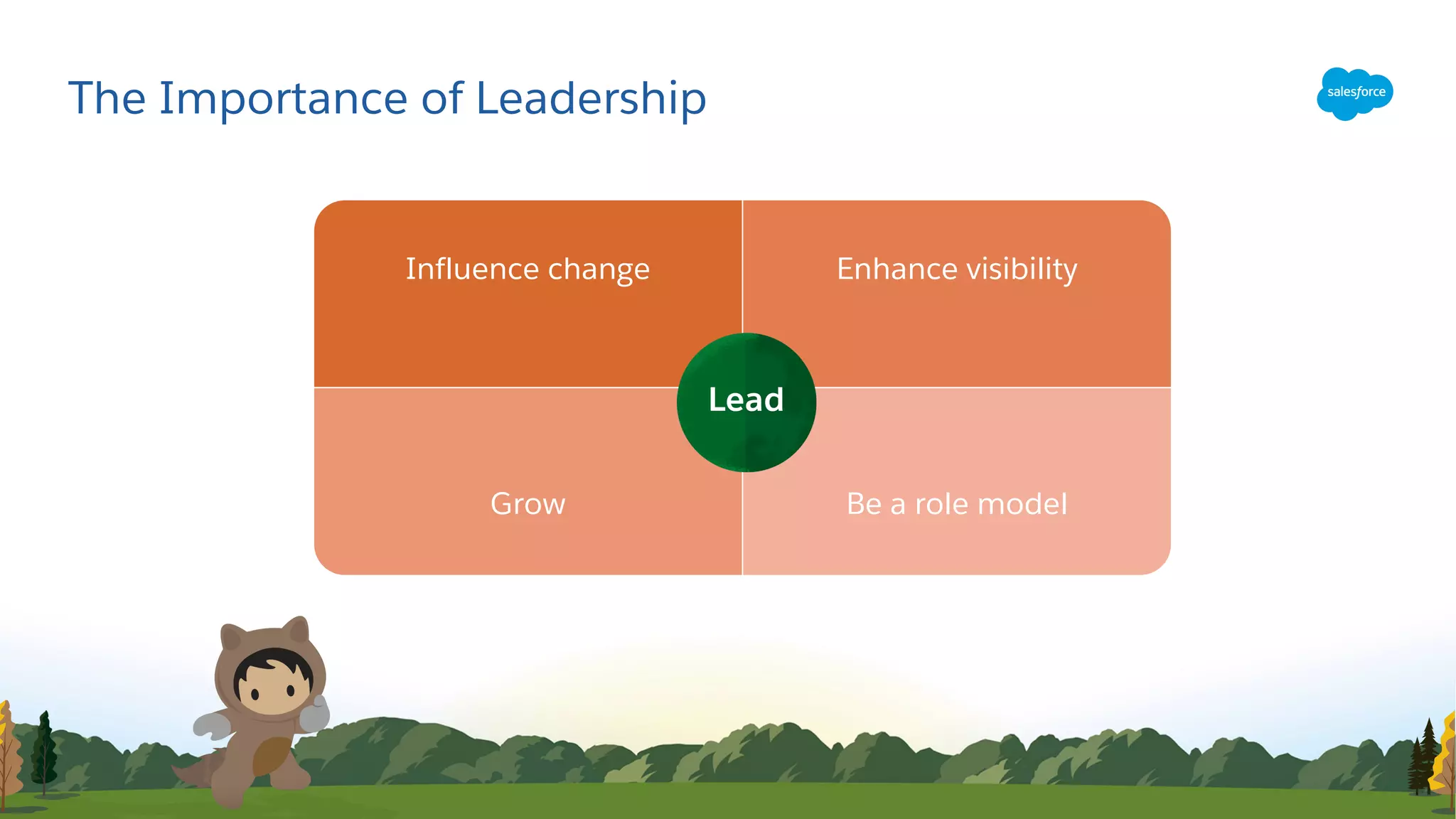Influence change Enhance visibility
Grow Be a role model
Lead
The Importance of Leadership
Lead
 