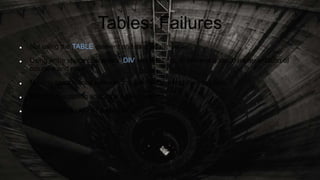 Tables: Failures
 Not using the TABLE element and its child elements
 Using white space characters, DIV elements etc. to achieve a visual representation of
columns and rows
 Missing associations between the cell headers and their cell data
 Missing description about the table content
 Using tables for layout purposes
 