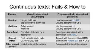 Continuous texts: Fails & How to
Element Visuallly determined
(insufficient)
Programmatically determined
(minimum)
Heading...