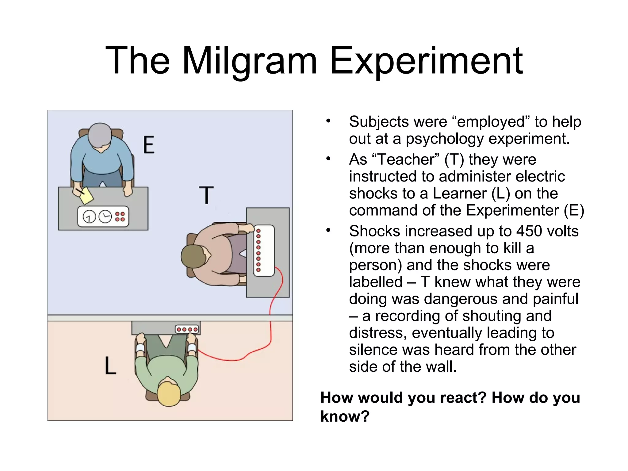 The Milgram Experiment
           •   Subjects were “employed” to help
               out at a psychology experiment.
           •   As “Teacher” (T) they were
               instructed to administer electric
               shocks to a Learner (L) on the
               command of the Experimenter (E)
           •   Shocks increased up to 450 volts
               (more than enough to kill a
               person) and the shocks were
               labelled – T knew what they were
               doing was dangerous and painful
               – a recording of shouting and
               distress, eventually leading to
               silence was heard from the other
               side of the wall.
           How would you react? How do you
           know?
 
