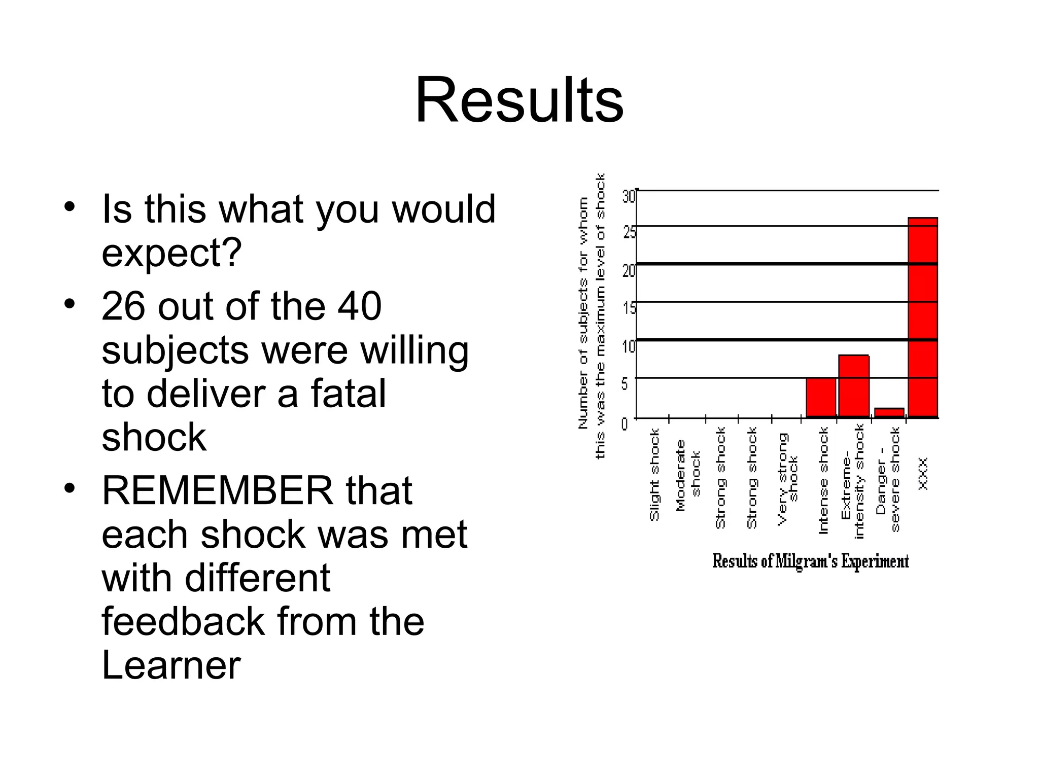 Results
• Is this what you would
  expect?
• 26 out of the 40
  subjects were willing
  to deliver a fatal
  shock
• REMEMBER that
  each shock was met
  with different
  feedback from the
  Learner
 