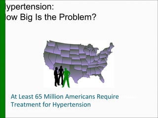 Nearly 1 in 3 adults (31%) in the US has hypertension
Fields LE et al. Hypertension. 2004;44:398-404.
Hypertension:
How Big Is the Problem?
At Least 65 Million Americans Require
Treatment for Hypertension
 