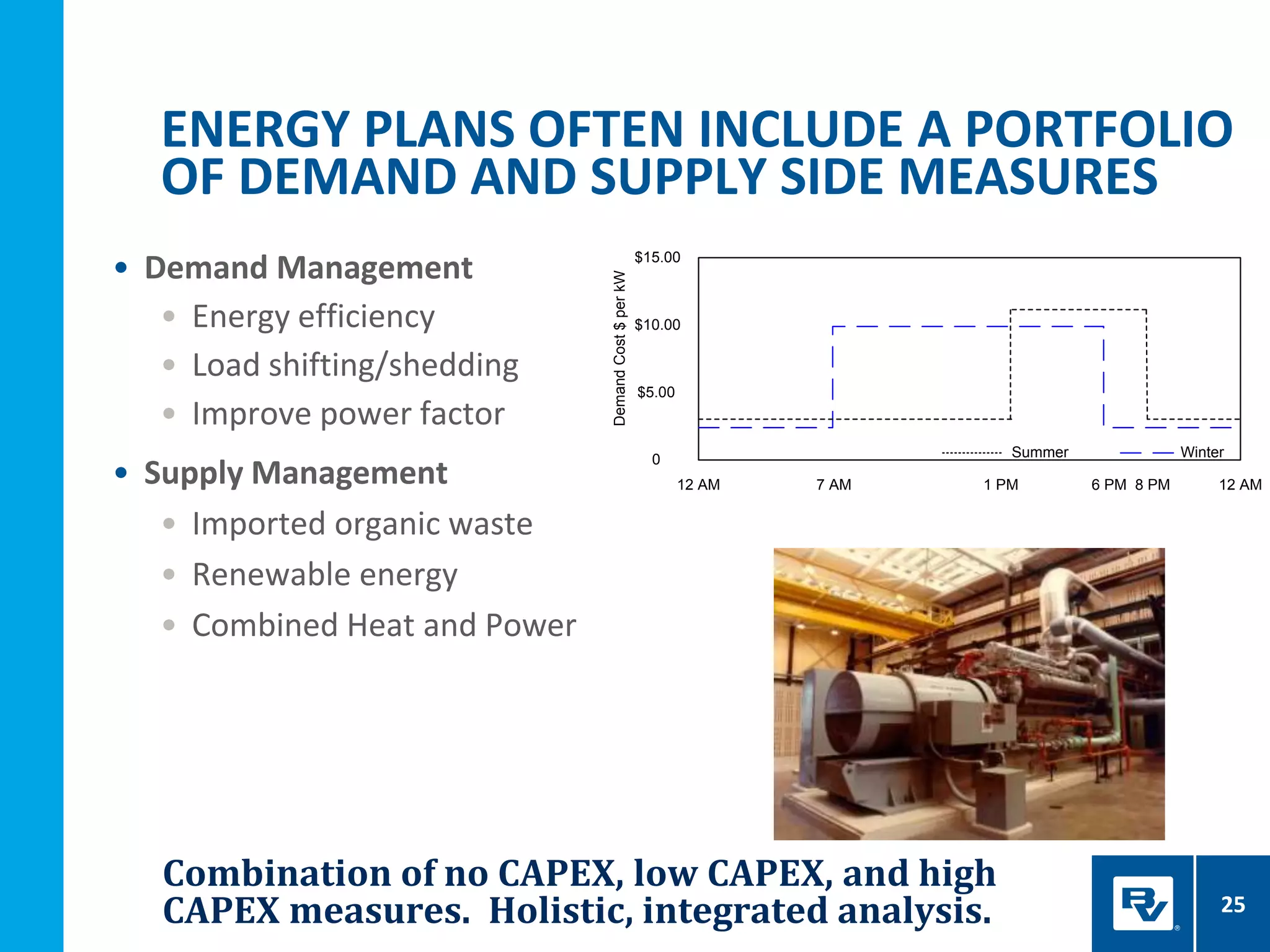 25
• Demand Management
• Energy efficiency
• Load shifting/shedding
• Improve power factor
• Supply Management
• Imported organic waste
• Renewable energy
• Combined Heat and Power
12 AM 7 AM 6 PM 12 AM
$15.00
$10.00
$5.00
0
DemandCost$perkW
Summer Winter
1 PM 8 PM
ENERGY PLANS OFTEN INCLUDE A PORTFOLIO
OF DEMAND AND SUPPLY SIDE MEASURES
Combination of no CAPEX, low CAPEX, and high
CAPEX measures. Holistic, integrated analysis.
 