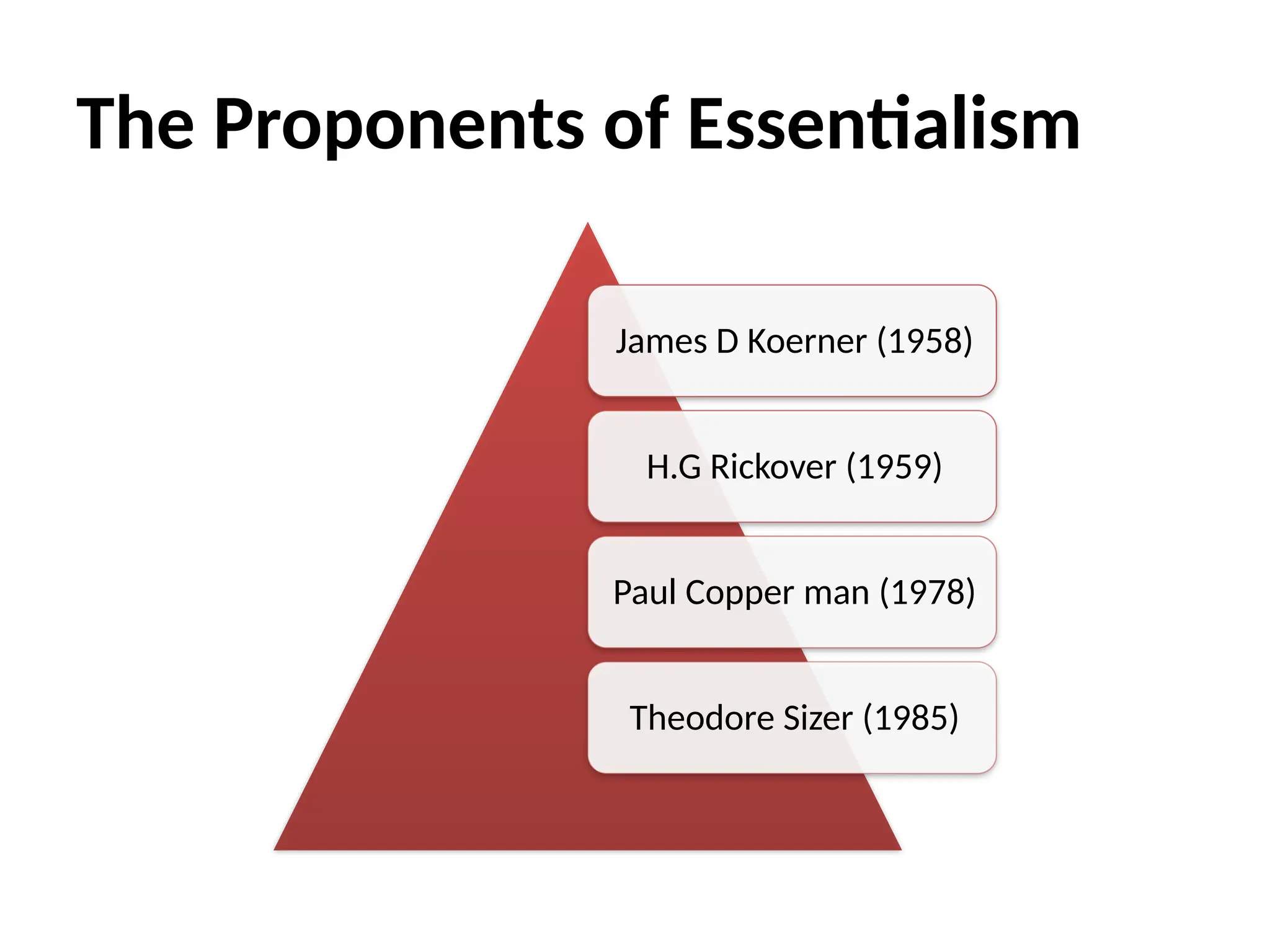 The Proponents of Essentialism
James D Koerner (1958)
H.G Rickover (1959)
Paul Copper man (1978)
Theodore Sizer (1985)
 