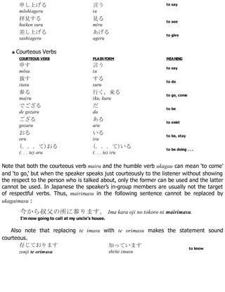 Essential japanese grammar masahiro tanimori & eriko sato | PDF