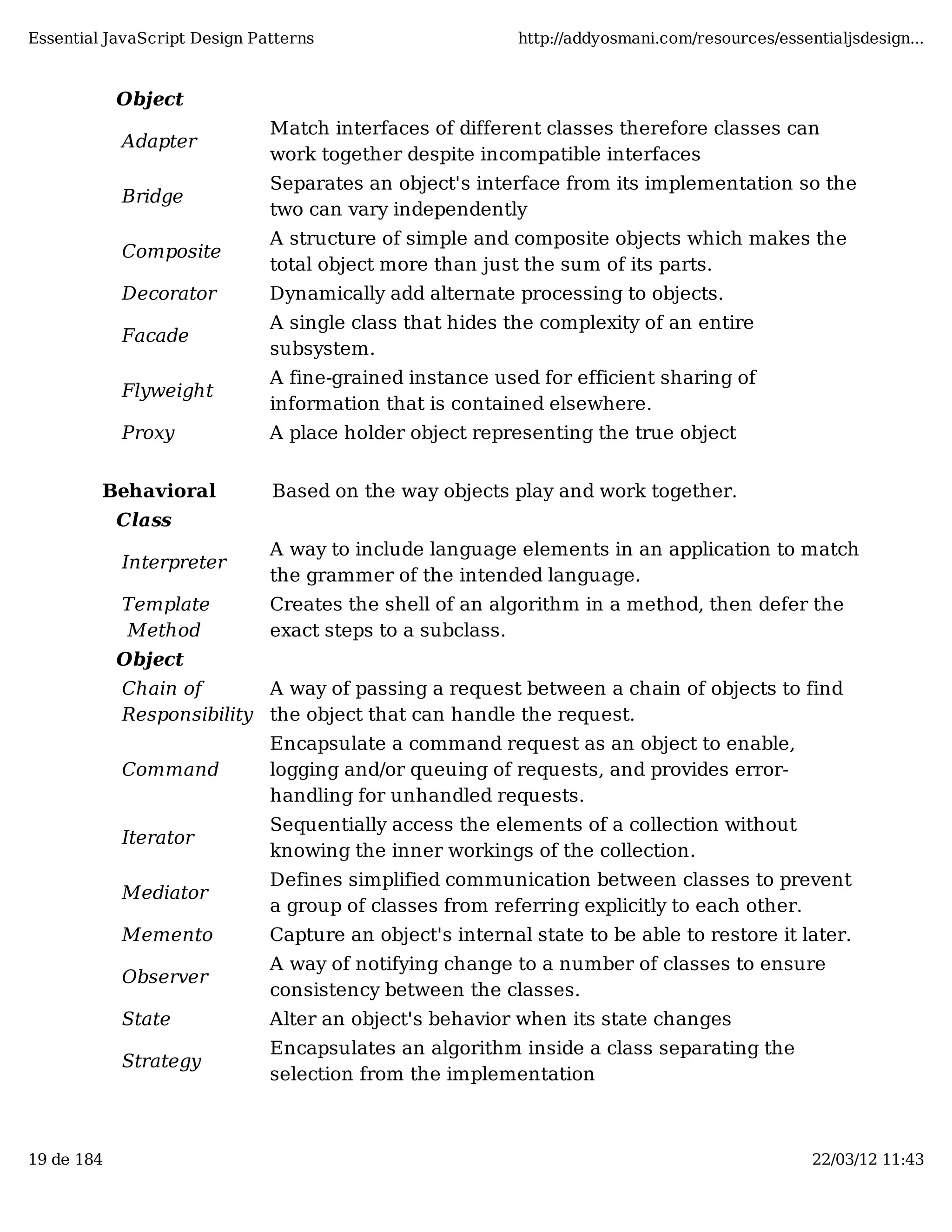 Essential JavaScript Design Patterns http://addyosmani.com/resources/essentialjsdesign... Object Match interfaces of different classes therefore classes can Adapter work together despite incompatible interfaces Separates an object's interface from its implementation so the Bridge two can vary independently A structure of simple and composite objects which makes the Composite total object more than just the sum of its parts. Decorator Dynamically add alternate processing to objects. A single class that hides the complexity of an entire Facade subsystem. A fine-grained instance used for efficient sharing of Flyweight information that is contained elsewhere. Proxy A place holder object representing the true object Behavioral Based on the way objects play and work together. Class A way to include language elements in an application to match Interpreter the grammer of the intended language. Template Creates the shell of an algorithm in a method, then defer the Method exact steps to a subclass. Object Chain of A way of passing a request between a chain of objects to find Responsibility the object that can handle the request. Encapsulate a command request as an object to enable, Command logging and/or queuing of requests, and provides error- handling for unhandled requests. Sequentially access the elements of a collection without Iterator knowing the inner workings of the collection. Defines simplified communication between classes to prevent Mediator a group of classes from referring explicitly to each other. Memento Capture an object's internal state to be able to restore it later. A way of notifying change to a number of classes to ensure Observer consistency between the classes. State Alter an object's behavior when its state changes Encapsulates an algorithm inside a class separating the Strategy selection from the implementation 19 de 184 22/03/12 11:43 