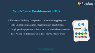Essential KPIs for Measuring AI Consulting Success | Rubixe | PDF