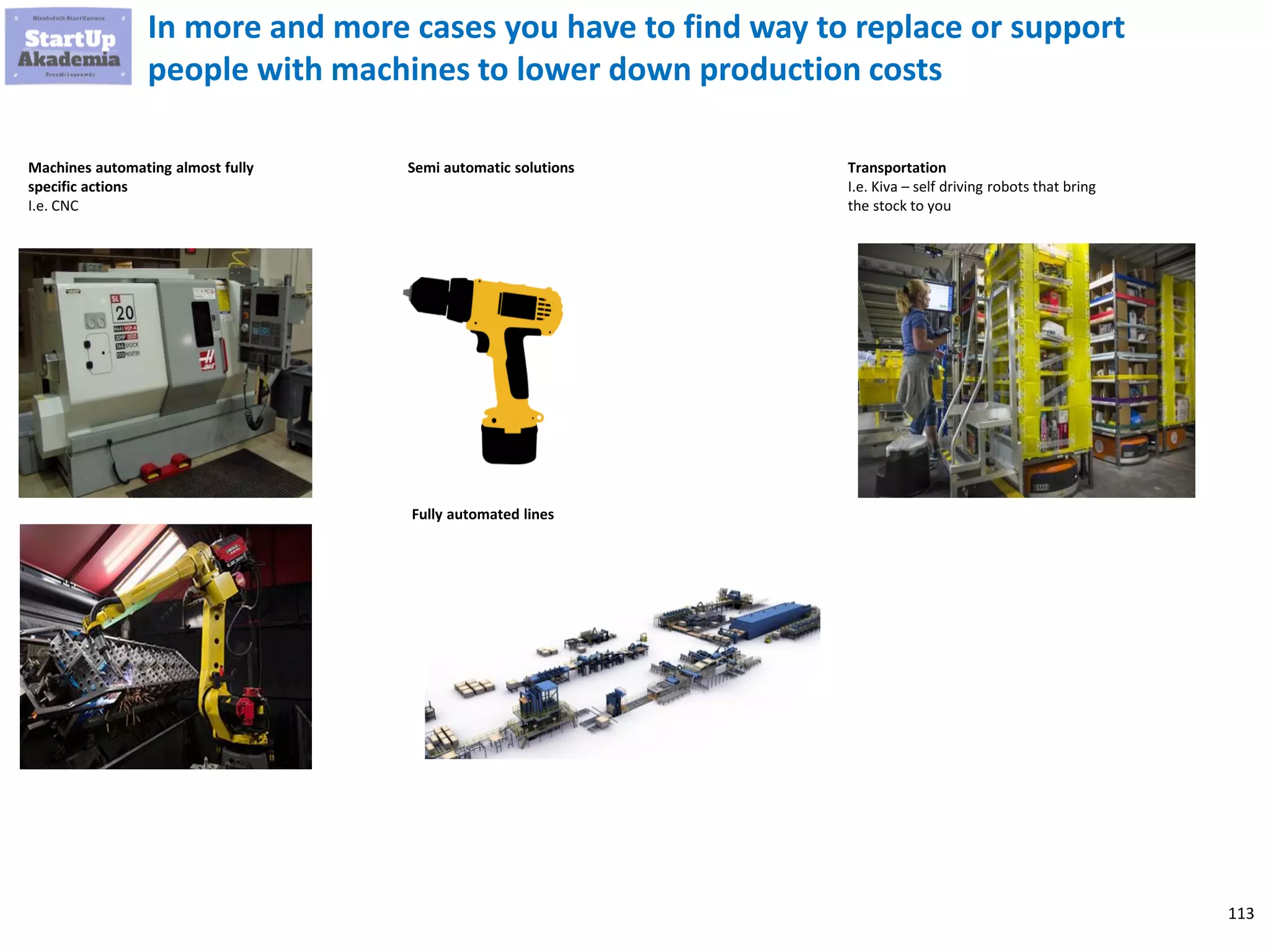113
In more and more cases you have to find way to replace or support
people with machines to lower down production costs
Machines automating almost fully
specific actions
I.e. CNC
Transportation
I.e. Kiva – self driving robots that bring
the stock to you
Semi automatic solutions
Fully automated lines
 