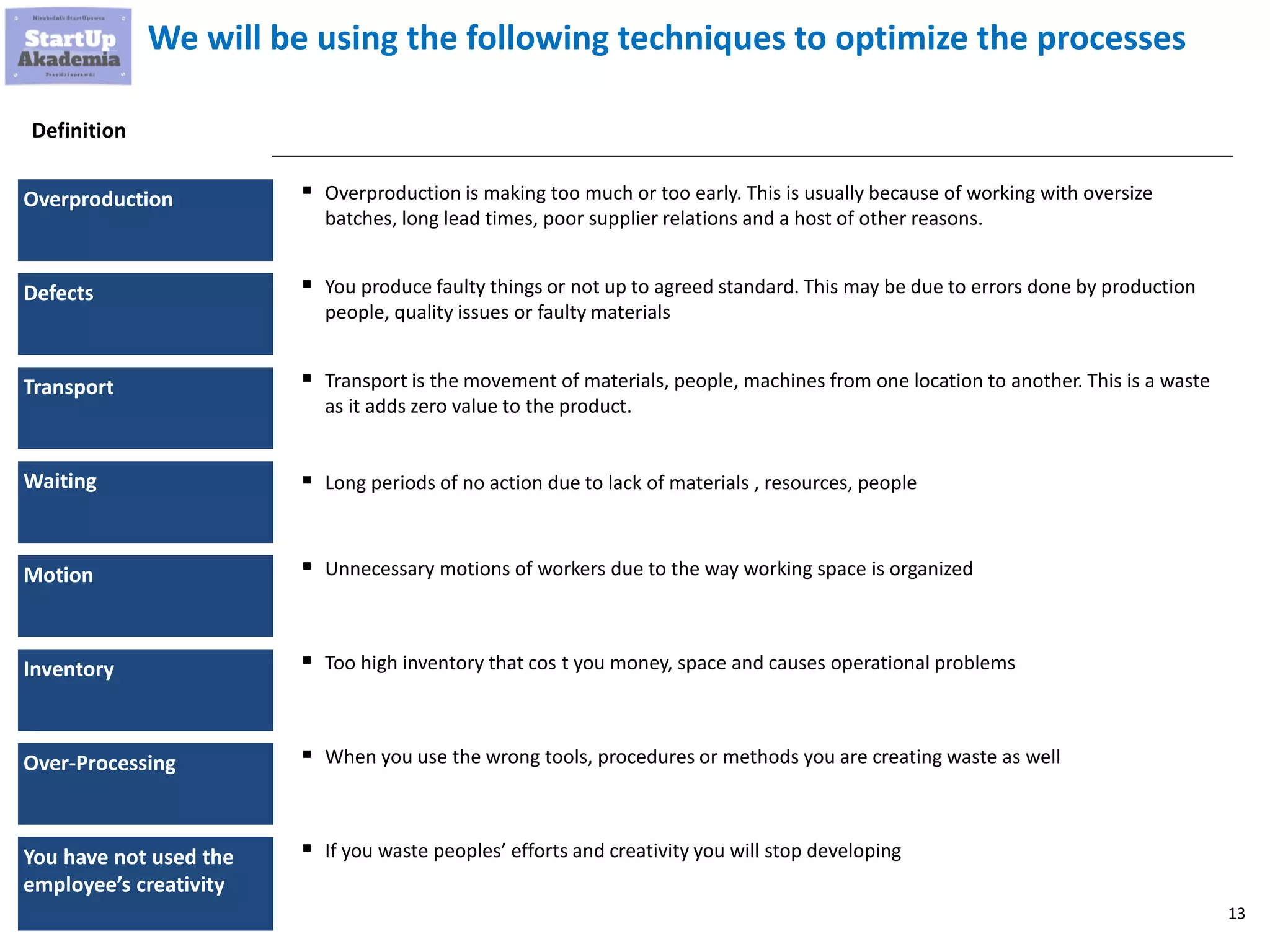 13
We will be using the following techniques to optimize the processes
Overproduction ▪ Overproduction is making too much or too early. This is usually because of working with oversize
batches, long lead times, poor supplier relations and a host of other reasons.
Defects ▪ You produce faulty things or not up to agreed standard. This may be due to errors done by production
people, quality issues or faulty materials
Transport ▪ Transport is the movement of materials, people, machines from one location to another. This is a waste
as it adds zero value to the product.
Waiting ▪ Long periods of no action due to lack of materials , resources, people
Motion ▪ Unnecessary motions of workers due to the way working space is organized
Inventory ▪ Too high inventory that cos t you money, space and causes operational problems
Over-Processing ▪ When you use the wrong tools, procedures or methods you are creating waste as well
You have not used the
employee’s creativity
▪ If you waste peoples’ efforts and creativity you will stop developing
Definition
 