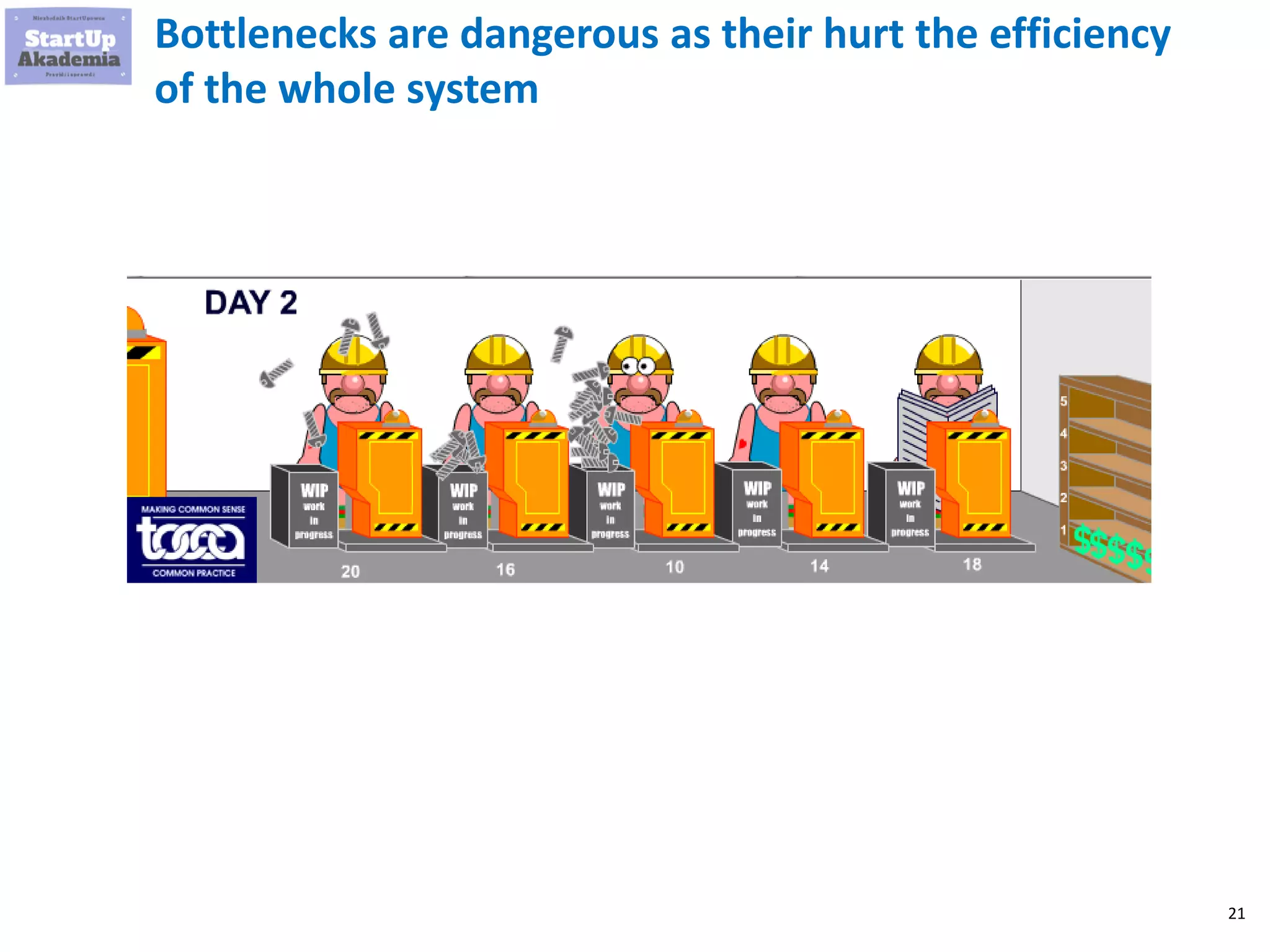 21
Bottlenecks are dangerous as their hurt the efficiency
of the whole system
 