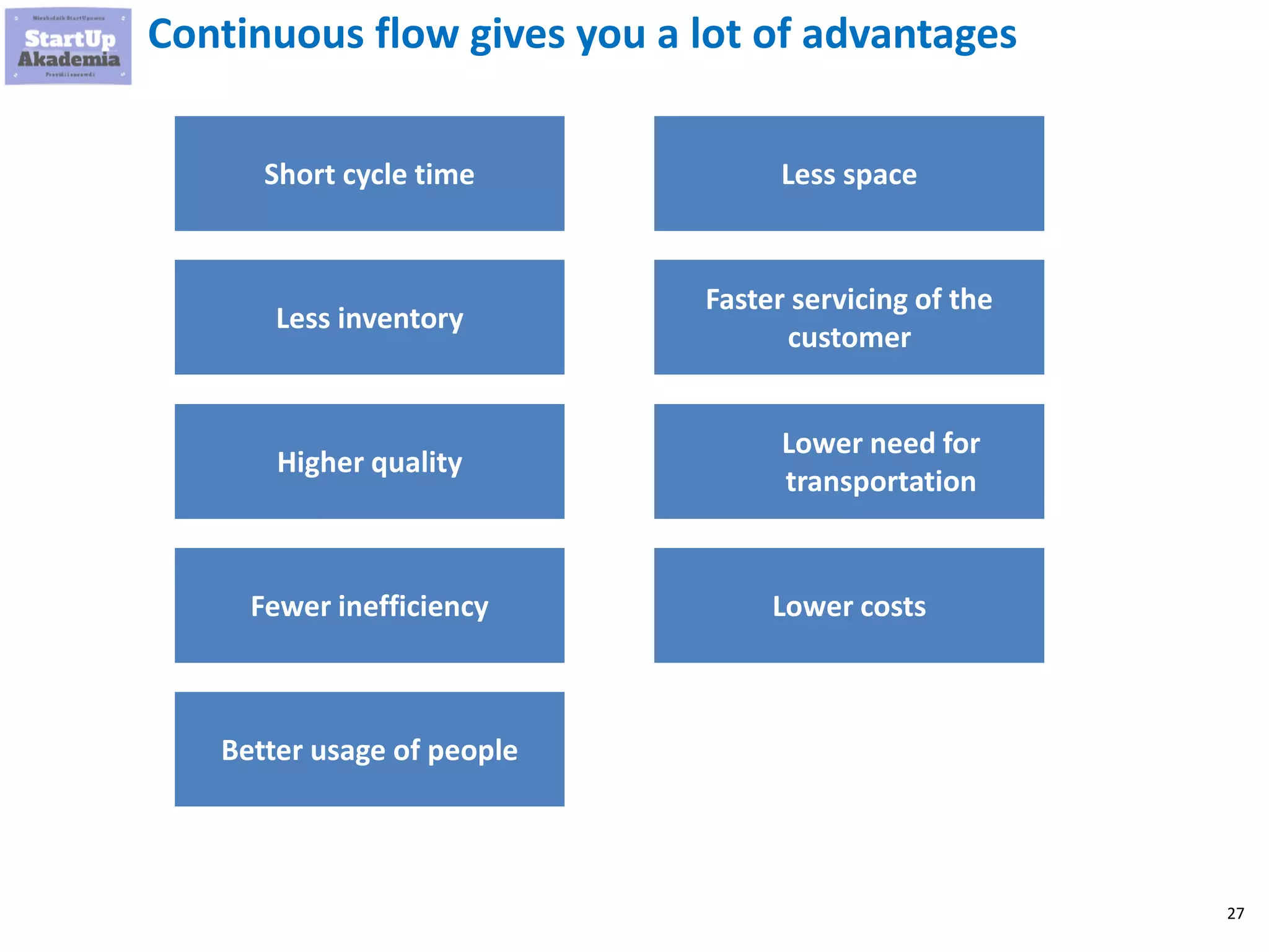 27
Continuous flow gives you a lot of advantages
Short cycle time
Less inventory
Higher quality
Fewer inefficiency
Better usage of people
Less space
Faster servicing of the
customer
Lower need for
transportation
Lower costs
 